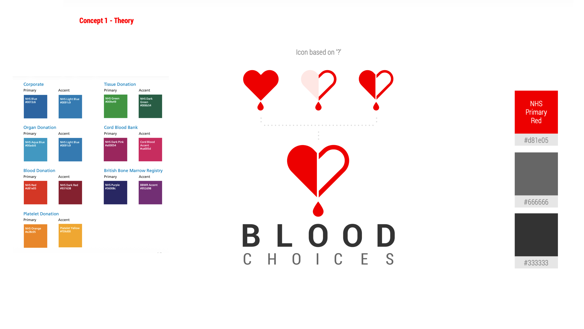 NHS Blood Choices section 4